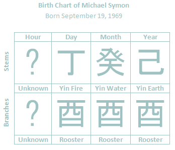 birth chart of michael symon