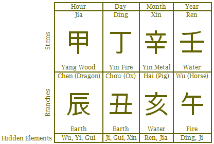 Joe Biden Natal Chart